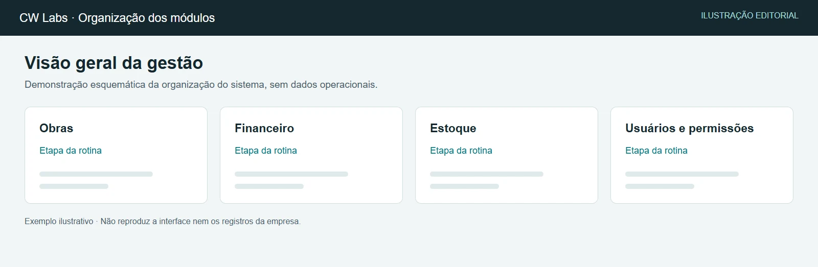 Topo do dashboard da ACC Constru&ccedil;&otilde;es com indicadores de demonstra&ccedil;&atilde;o