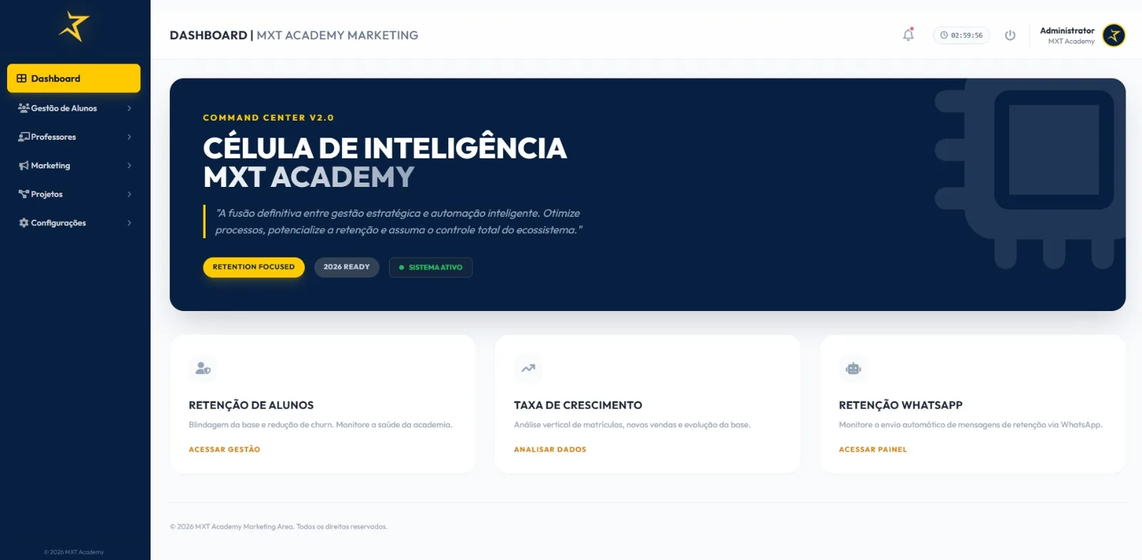 Painel C&eacute;lula de intelig&ecirc;ncia MXT Academy com atalhos de reten&ccedil;&atilde;o de alunos, taxa de crescimento e reten&ccedil;&atilde;o WhatsApp